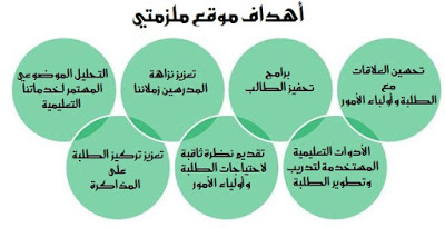 موقع ملزمتي بديلآ للدروس الخصوصية