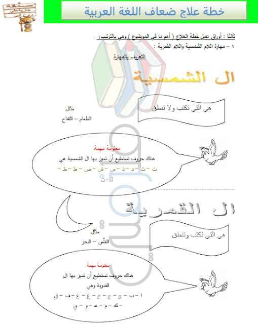 خطة علاج ضعاف القراءة والكتابة