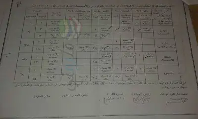 مواصفات الورقة الامتحانية فى الجبر للصف الاول الاعدادى 2017