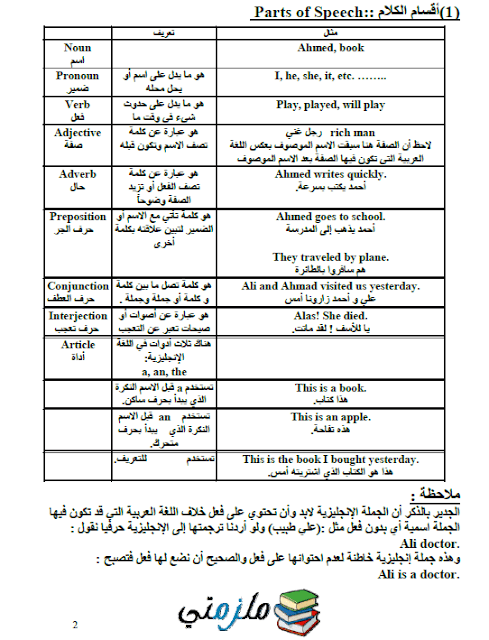 شرح قواعد اللغة الانجليزية كاملة