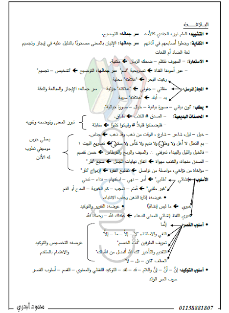 ملخص البلاغة للصف الثالث الثانوي