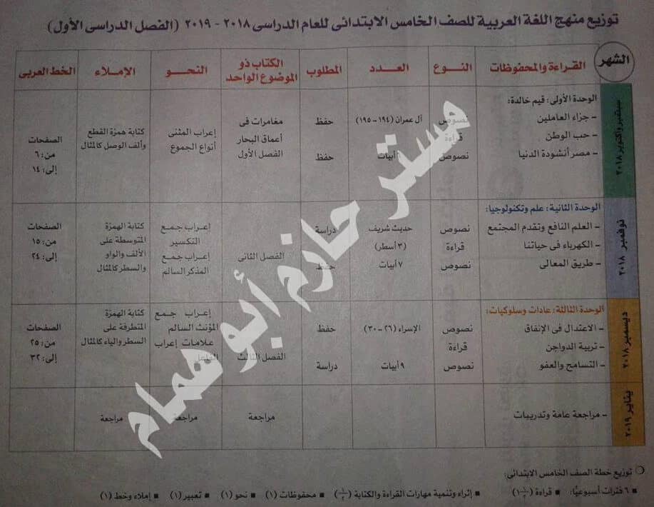 توزيع منهج اللغة العربية للصف الخامس الإبتدائى ملزمتي