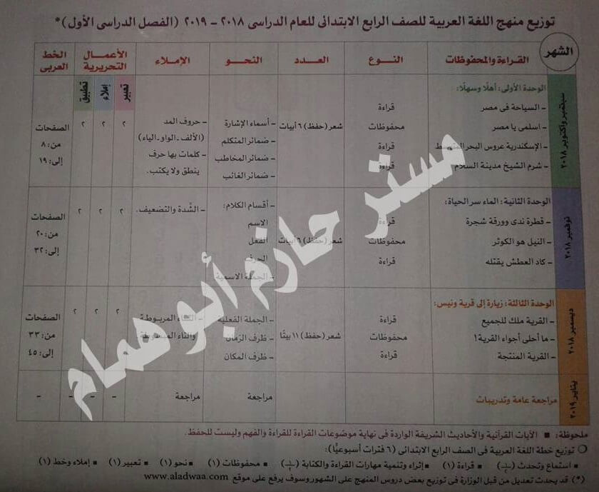توزيع منهج اللغة العربية للصف الرابع الابتدائي