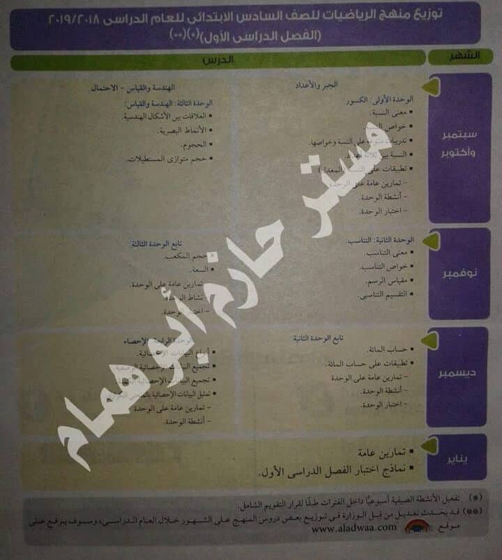 توزيع منهج الرياضيات للصف السادس الإبتدائي