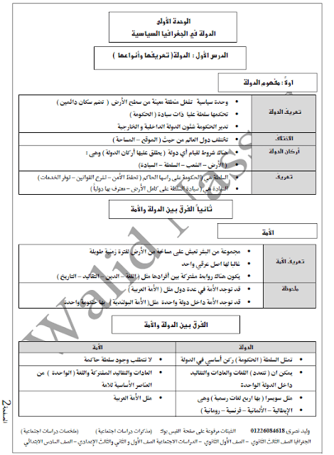 ملخص الجغرافيا للثانوية العامة