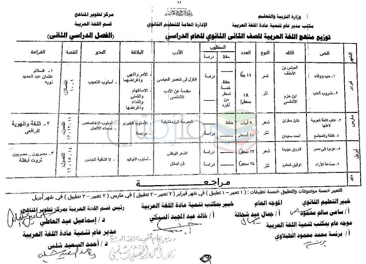 توزيع منهج اللغة العربية للصف الثاني الثانوي ملزمتي