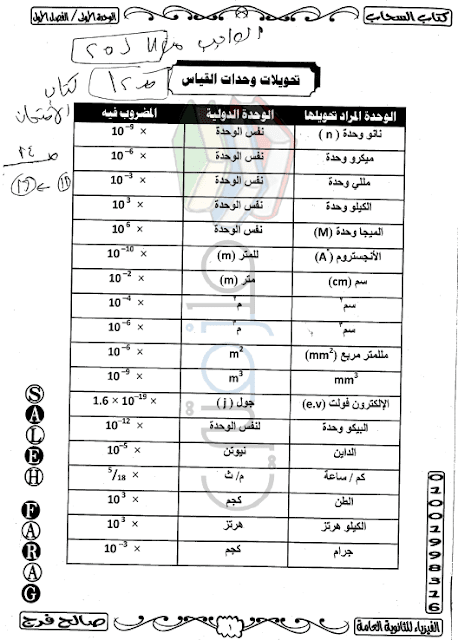 مذكرة فيزياء للصف الثالث الثانوي مذكرة فيزياء للصف الثالث الثانوي