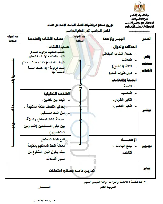 توزيع منهج رياضيات الصف الثالث الإعدادى الترم الأول