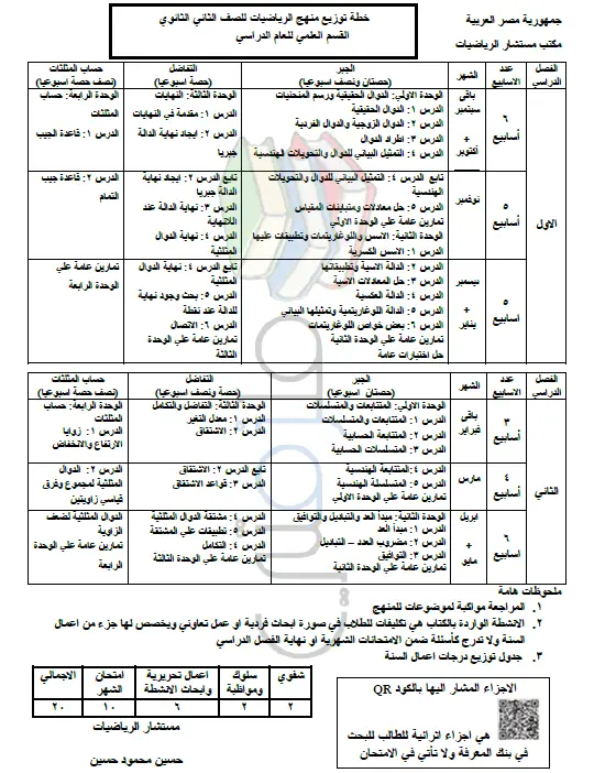 توزيع منهج الرياضيات للصف الثاني الثانوي القسم العلمي