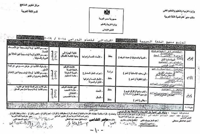 توزيع منهج اللغة العربية للصف السادس الإبتدائى 2019