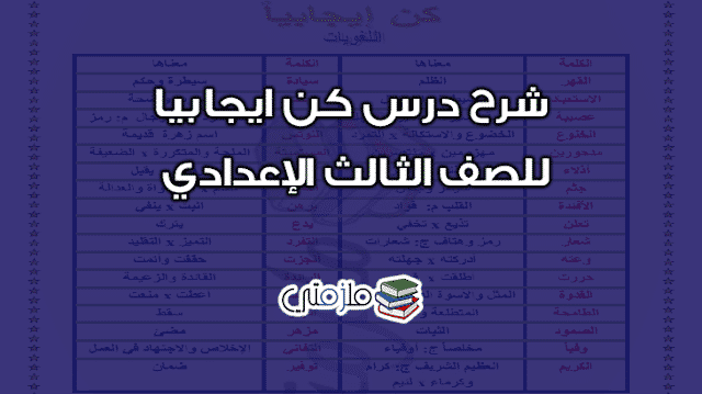 شرح درس كن ايجابيا للصف الثالث الإعدادي