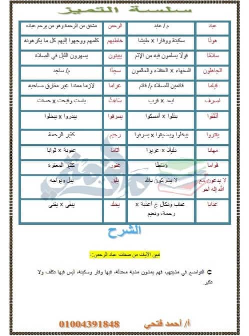 مذكرة عربي تالتة اعدادي ترم اول