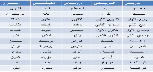 ترتيب الشهور الميلادية مع الشهور الهجرية ملزمتي