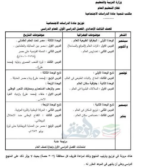 توزيع منهج الدراسات للصف الثالث الاعدادي الترم الأول
