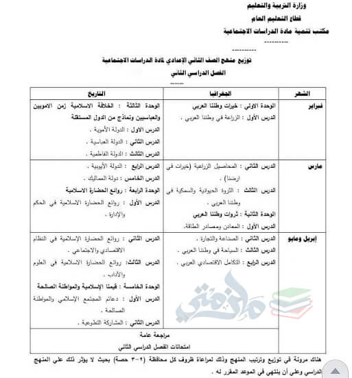 توزيع منهج الدراسات للصف الثاني الاعدادي الترم الثاني