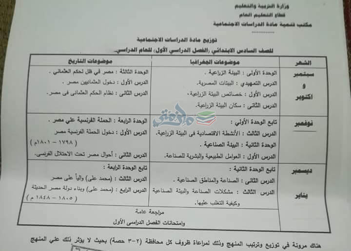 توزيع منهج الدراسات للصف السادس الابتدائى الترم الأول