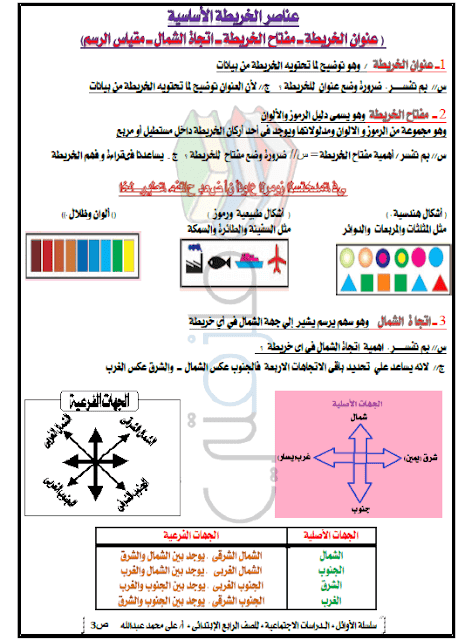 مذكرة دراسات اجتماعية للصف الرابع الإبتدائي ترم اول