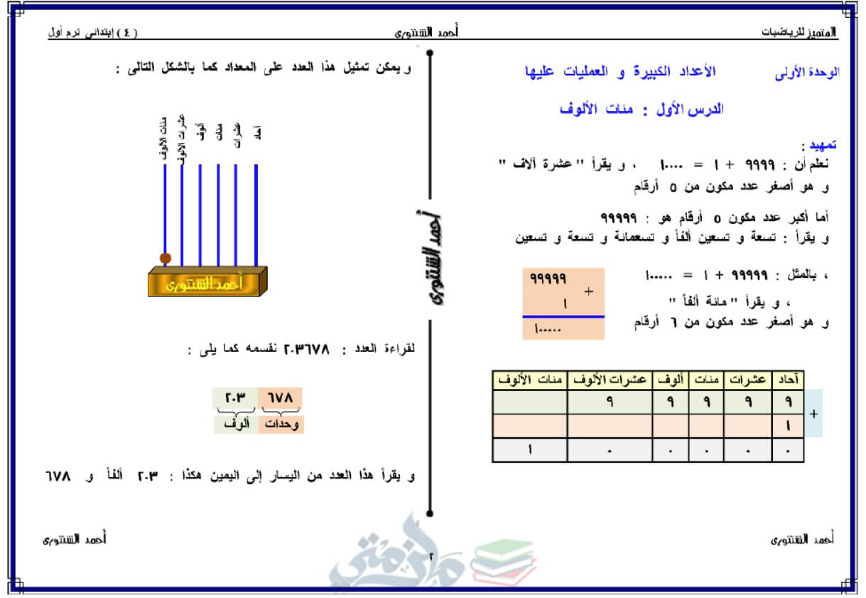 مراجعة رياضيات رابع الفصل الاول