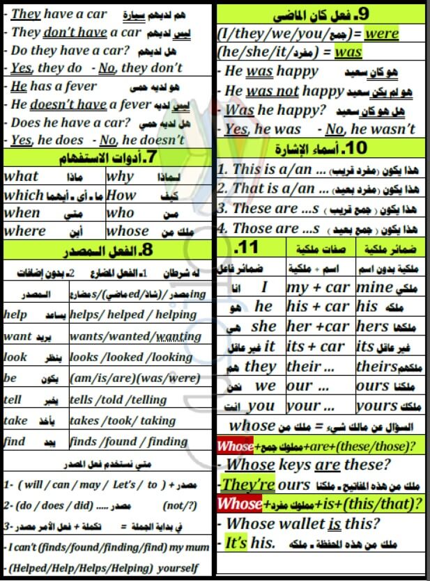 ملخص الانجليزي للصف الخامس الابتدائي الترم الأول ملزمتي
