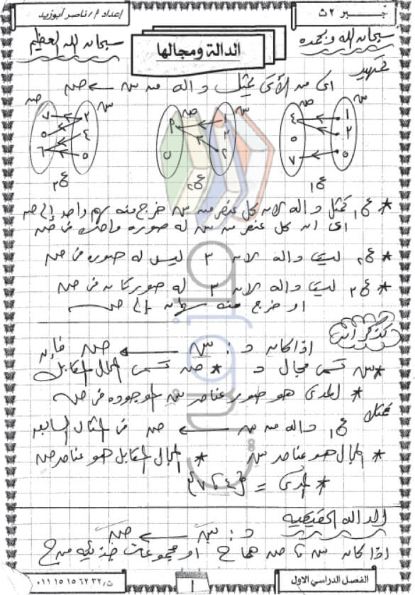 ملخص الجبر للصف الثاني الثانوي ترم اول