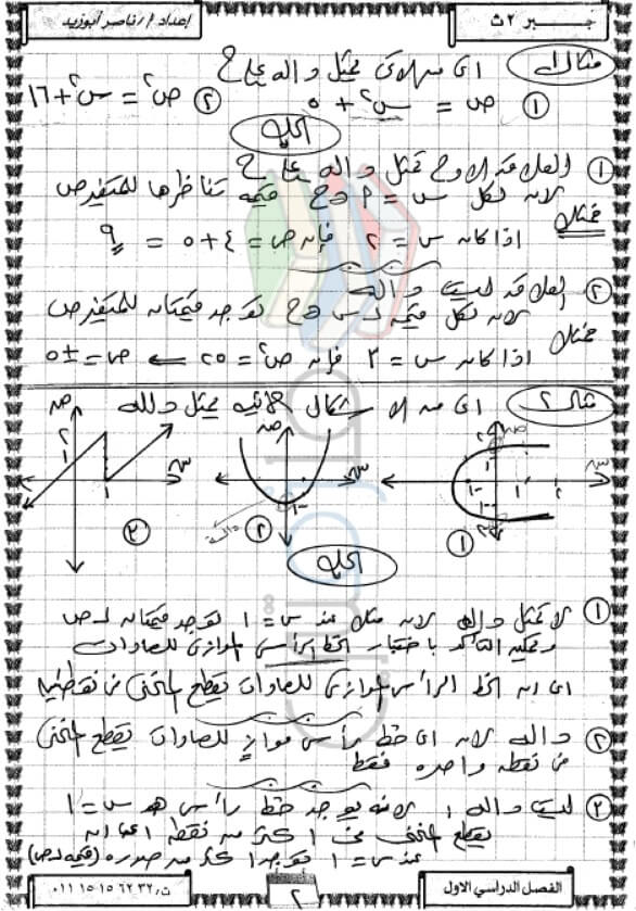 ملخص الجبر للصف الثاني الثانوي ترم اول