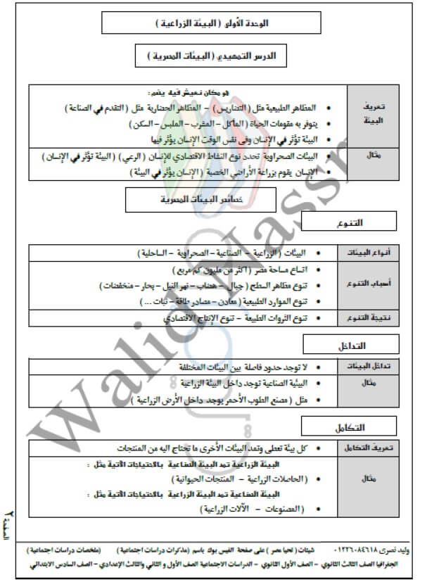 ملخص الجغرافيا للصف السادس الابتدائي الترم الاول