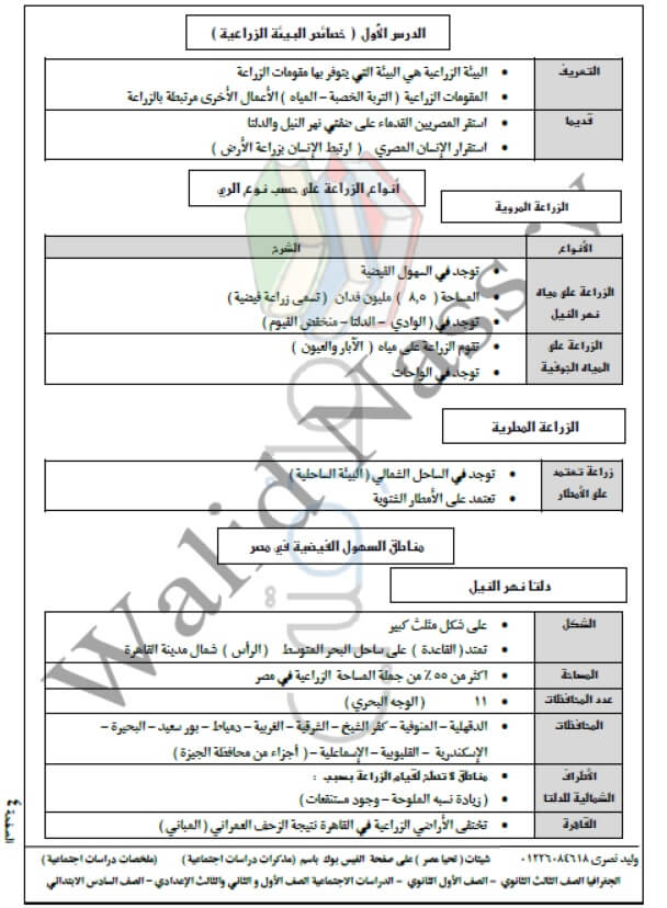 ملخص الجغرافيا للصف السادس الابتدائي الترم الاول