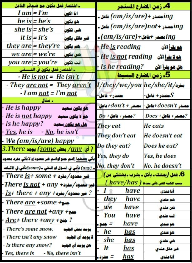 ملخص اللغة الانجليزية للصف السادس الابتدائي الترم الأول