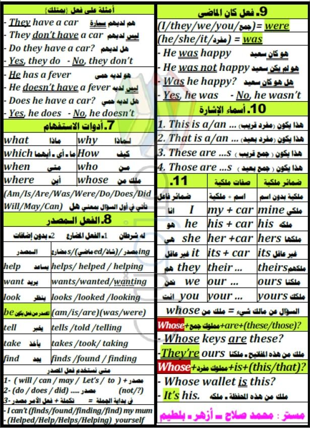 ملخص اللغة الانجليزية للصف السادس الابتدائي الترم الأول