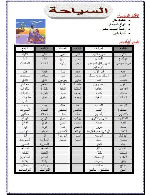 ملزمة عربي شرح واسئلة للرابع الابتدائي ترم اول