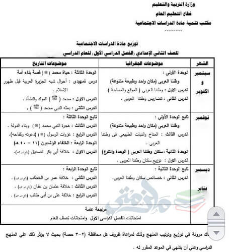 توزيع منهج الدراسات للصف الثاني الاعدادي الترم الأول