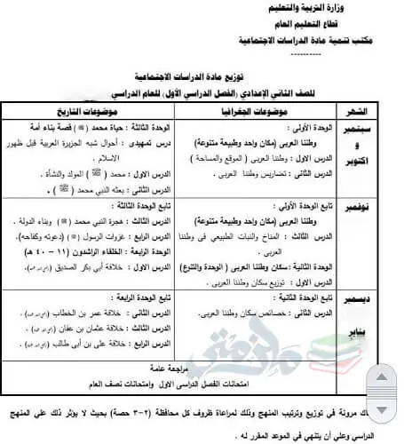 توزيع منهج الدراسات للصف الثاني الاعدادي الترم الأول