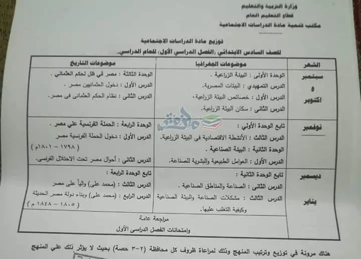 توزيع منهج الدراسات للصف السادس الابتدائى الترم الأول
