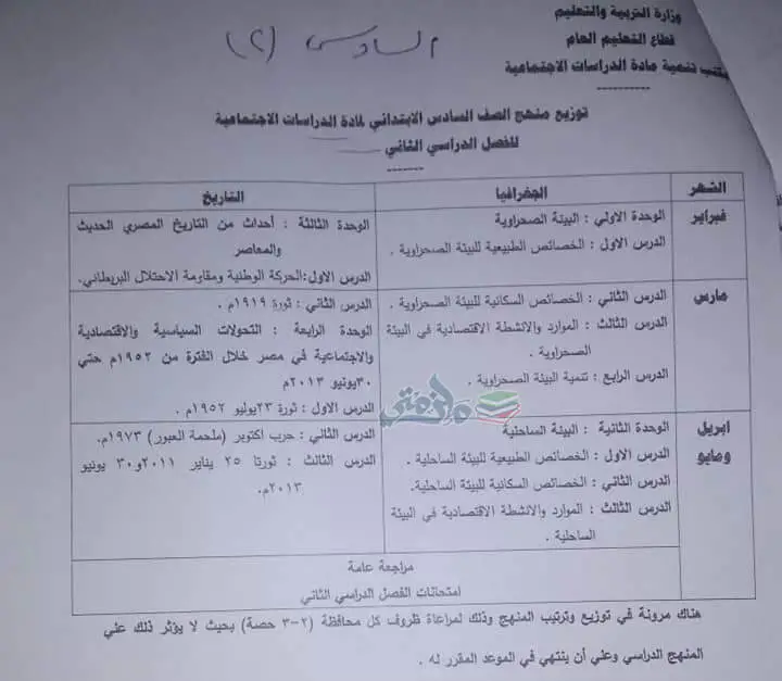 توزيع منهج الدراسات للصف السادس الابتدائى الترم الثاني
