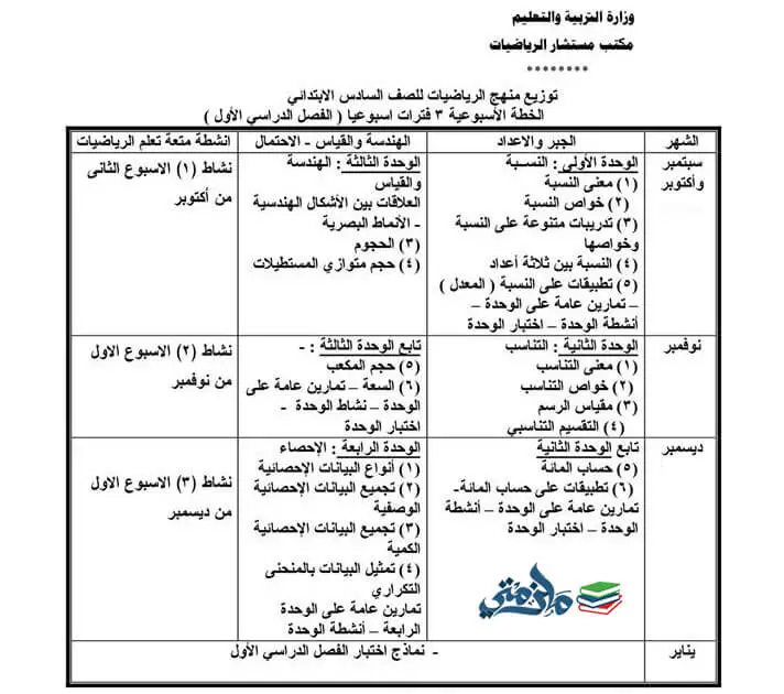 توزيع منهج الرياضيات للصف السادس الإبتدائي الترم الأول