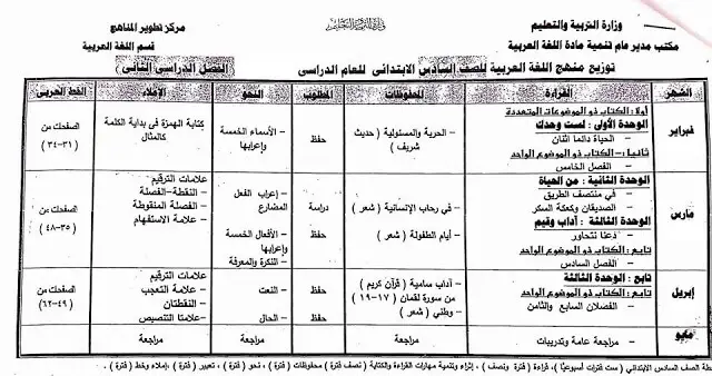 توزيع منهج اللغة العربية للصف السادس الابتدائي الترم الثاني