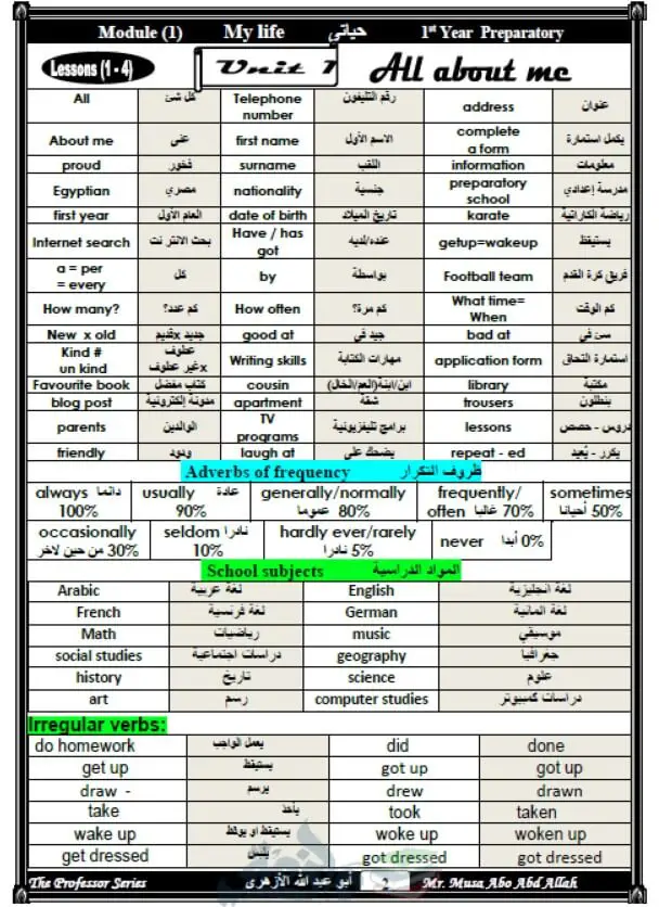 مذكرة انجليزي أولى اعدادي ترم اول