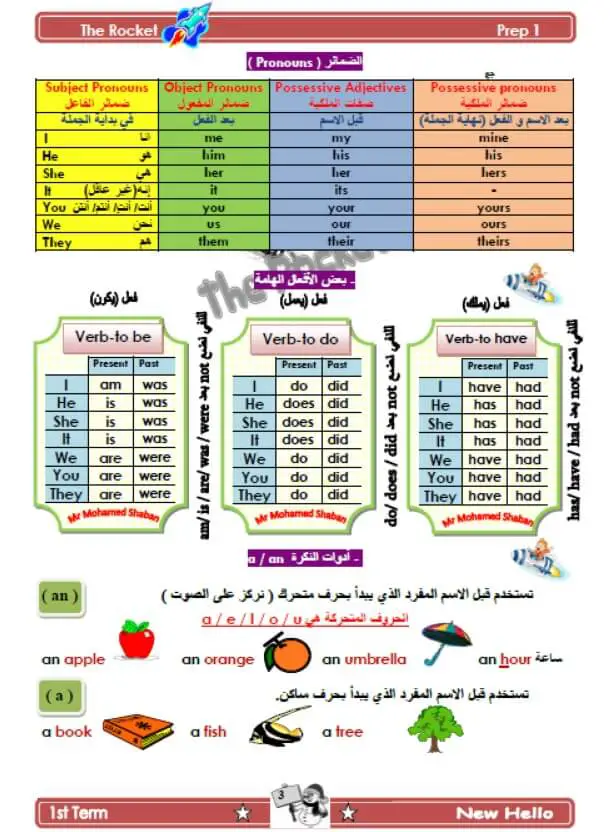 مذكرة انجليزي للصف الأول الإعدادي الترم الأول