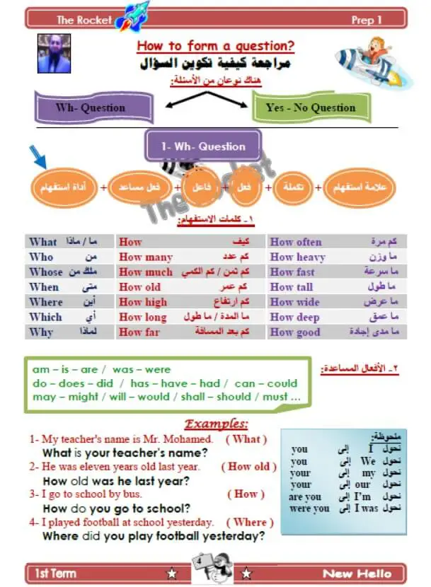 مذكرة انجليزي للصف الأول الإعدادي الترم الأول
