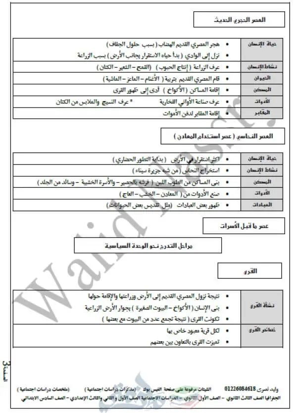 مذكرة تاريخ للصف الاول الاعدادي ترم اول