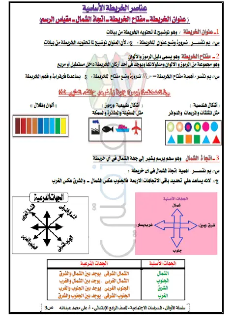 مذكرة دراسات اجتماعية للصف الرابع الإبتدائي ترم اول