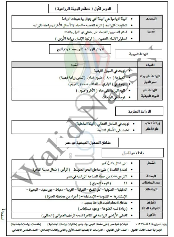 ملخص الجغرافيا للصف السادس الابتدائي الترم الاول