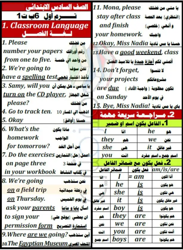ملخص اللغة الانجليزية للصف السادس الابتدائي الترم الأول