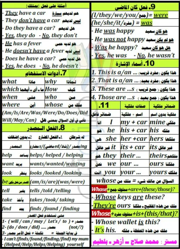 ملخص اللغة الانجليزية للصف السادس الابتدائي الترم الأول