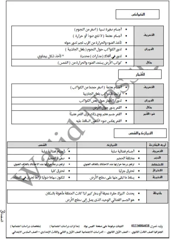 ملزمة جغرافيا للصف الأول الإعدادي الترم الأول