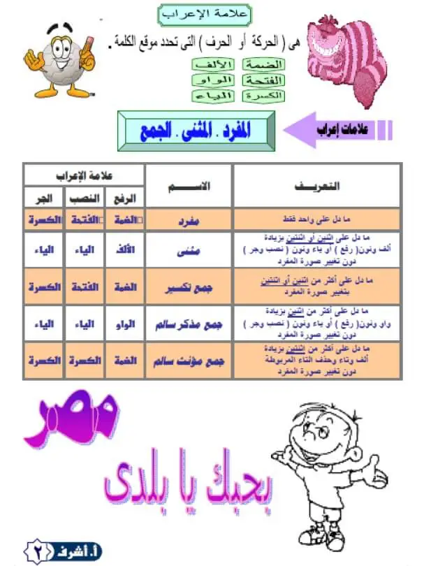 ملزمة نحو خامسة ابتدائي الفصل الدراسي الأول