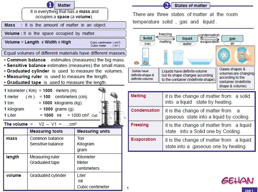 شرح وتدريبات science للصف الرابع الابتدائي لغات