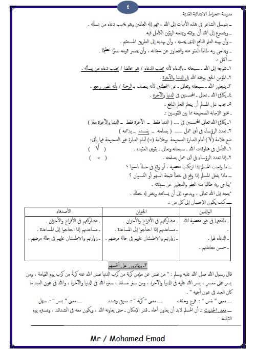مذكرة تربية دينية للصف السادس الابتدائي ترم أول