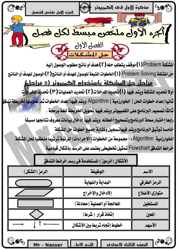 مراجعة حاسب آلي الثالث الإعدادي ترم اول