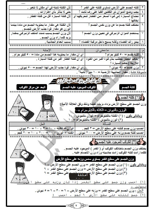 مذكرة علوم للصف السادس الابتدائي ترم أول